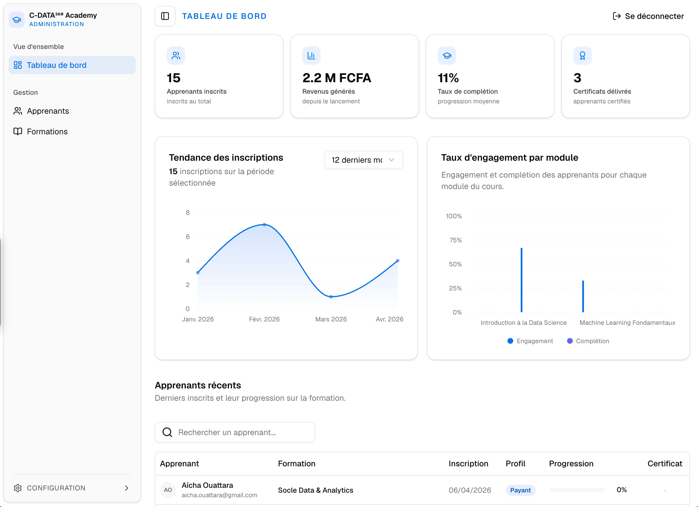 projects.cDataAcademy.title