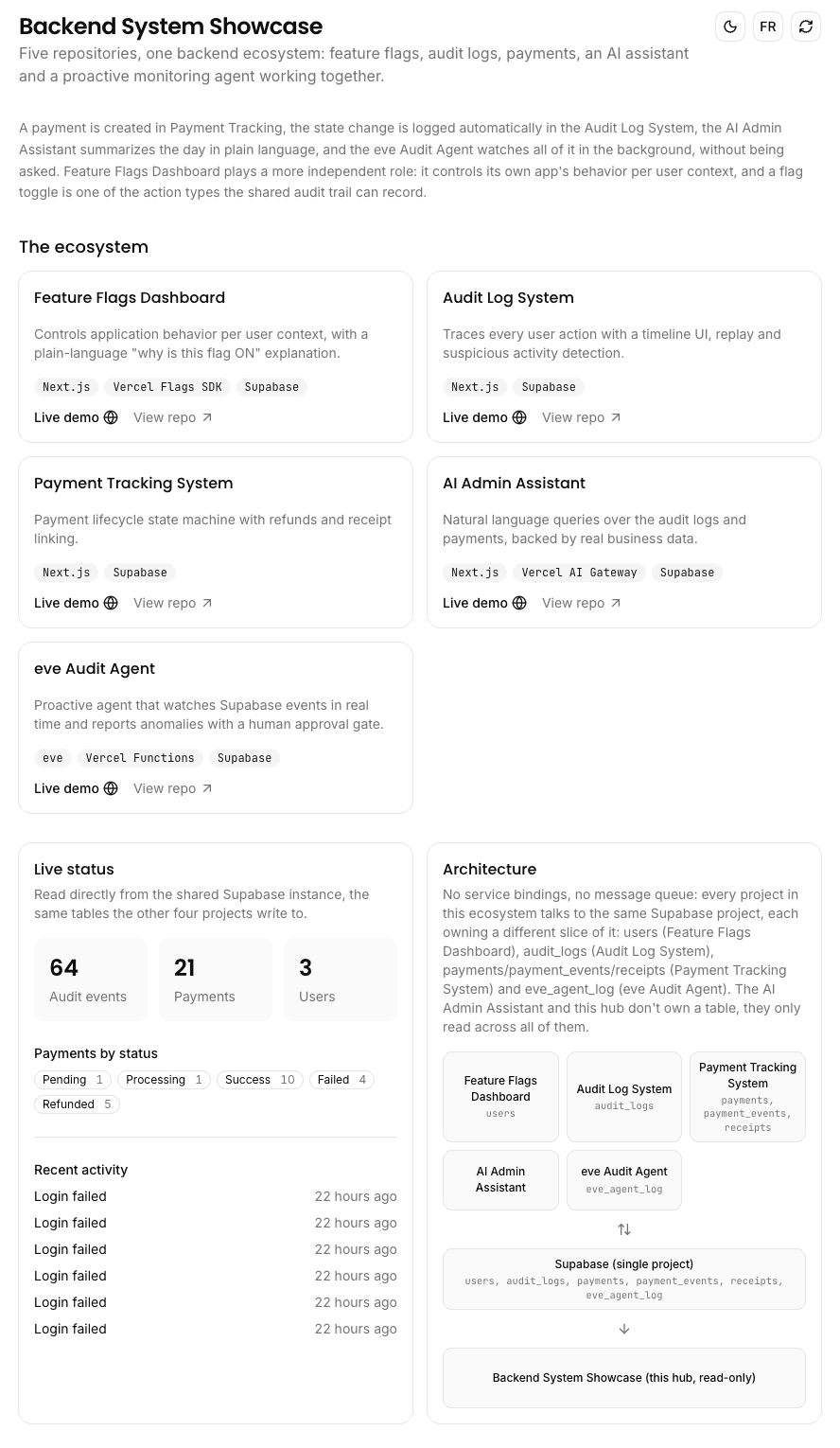 projects.backendSystemShowcase.title
